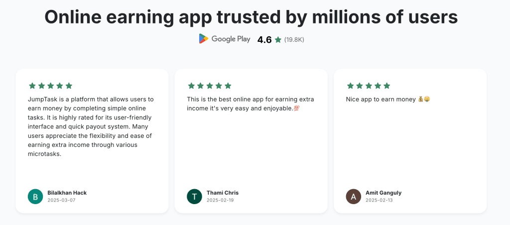 JumpTask’s Google Play reviews, with the headline ‘Online earning app trusted by millions of users.’