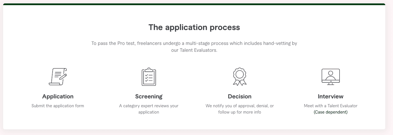 Fiverr application process