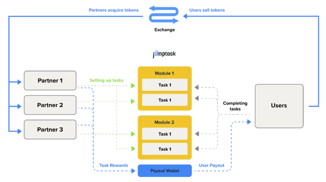 A Guide to Understanding JumpTask: 10 Key Facts - JumpTask