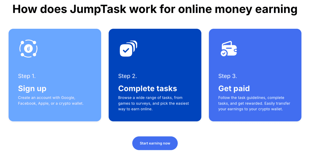 Infographic titled “How does JumpTask work for online money earning,” showing three steps: Sign up, Complete tasks, and Get paid