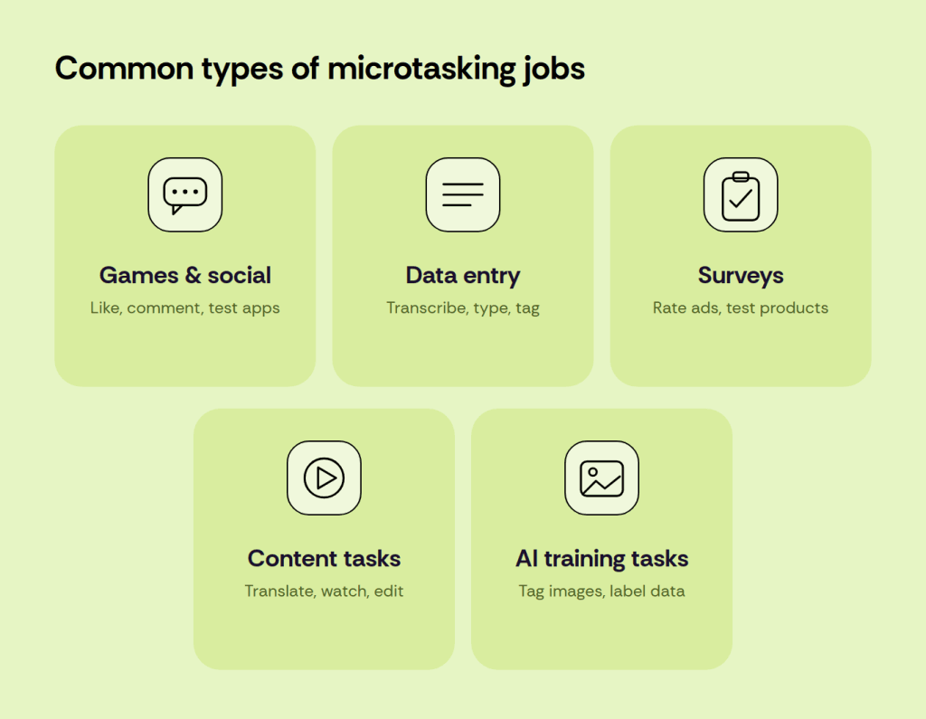 Micro 1 Tasking What is microtasking? How it works and how to earn │ JumpTask